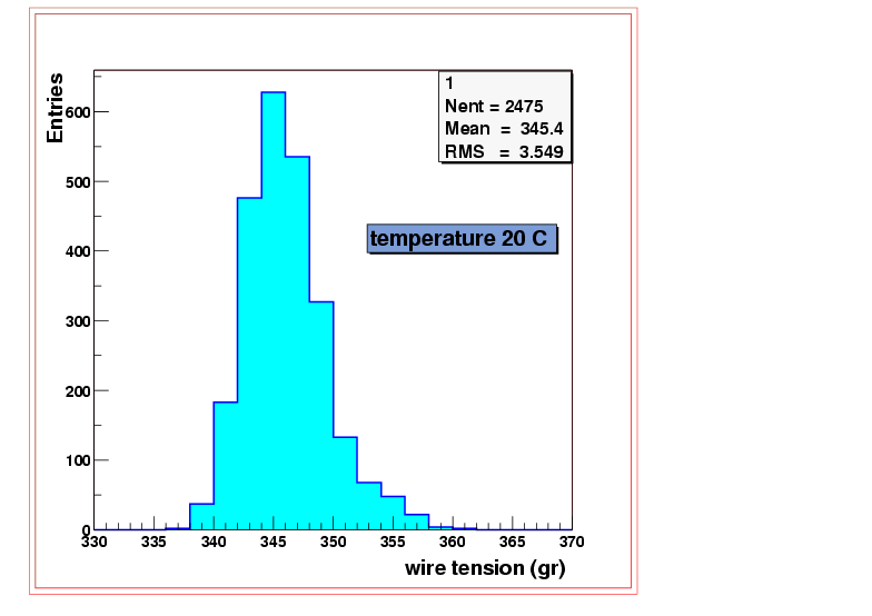 Tube Wire Tension
