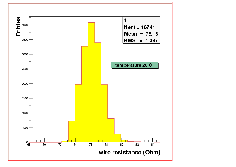 Tube Wire resistance